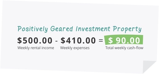 positively geared investment property - cash flow positive property