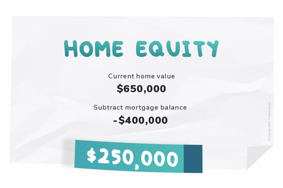 How to calculate home equity
