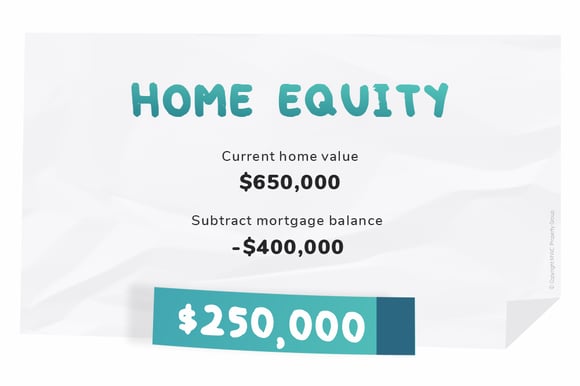 What Is Home Equity And How Can I Use It what-is-home-equity-and-how-can-i-use-it