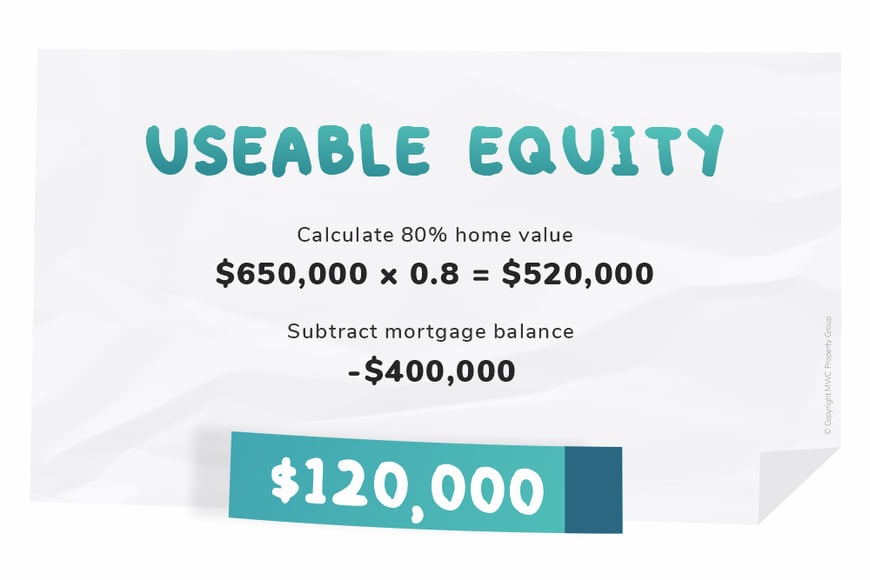 What Is Home Equity And How Can I Use It 