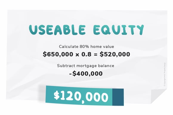 How to calculate useable home equity